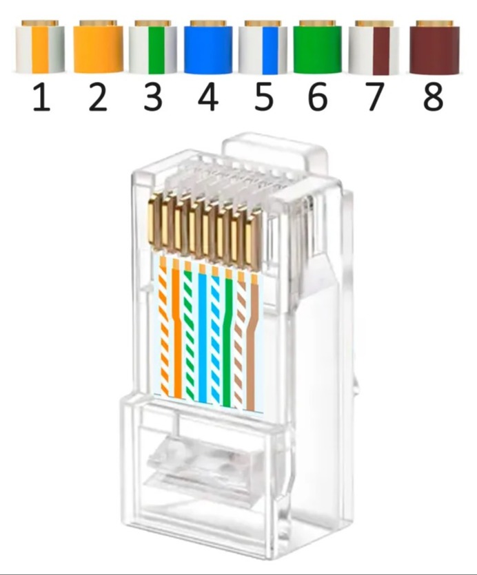 RJ45shema